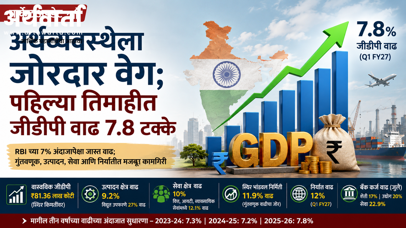 /india-gdp-growth-q1-fy27-7-8-percent-arthwarta